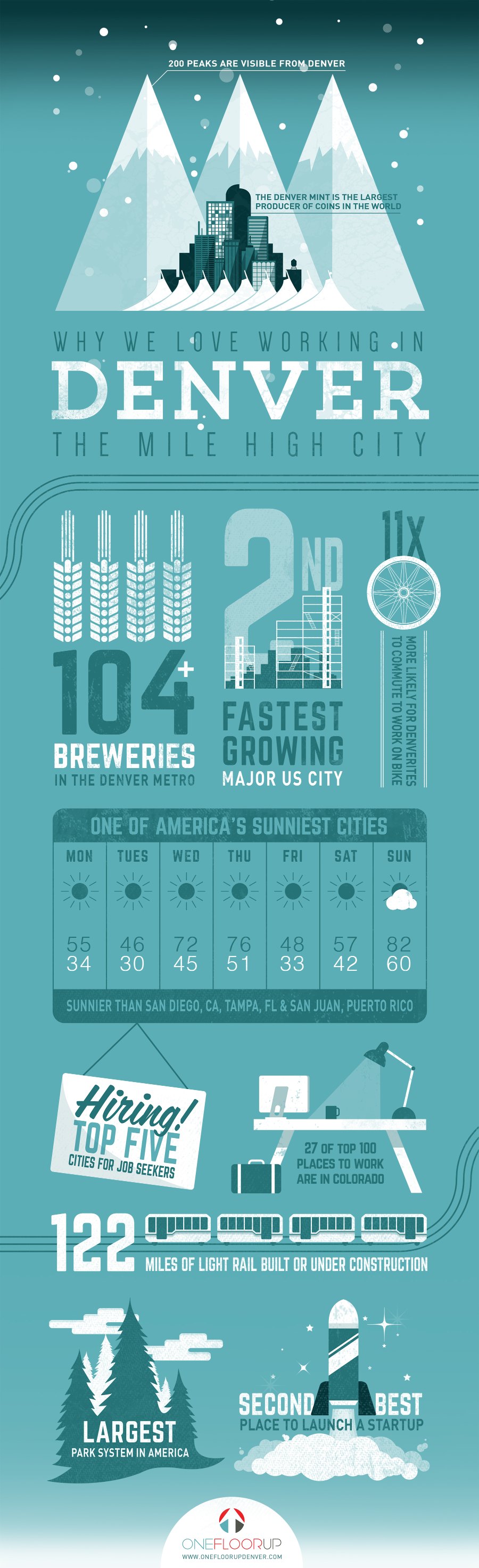 Why we love working in Denver, the full infographic